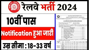 Nagar Nigam Bharti 2024: हजारो पदों पर बिना परीक्षा की सीधी भर्ती, फॉर्म भरें