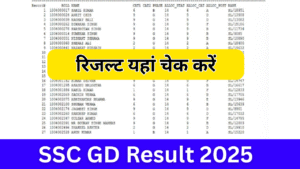 SSC GD Result 2025, (Today ssc.nic.in) Cut Off Marks & Scorecard, SSC GD Result